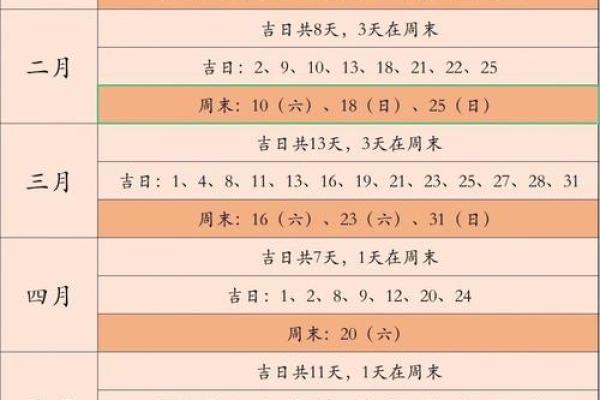 2024年2月7日黄道吉日查询 2024年2月7日宜忌查询