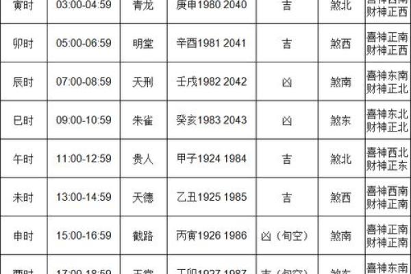 生肖属鸡2025年11月搬家黄道吉日一览表 2025年属鸡人搬家黄道吉日