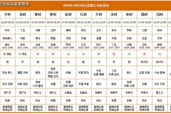 2024年5月黄道吉日一览表