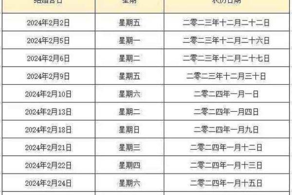 4月份黄道吉日2022年