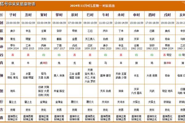 412是什么日子 4月12号是黄道吉日吗