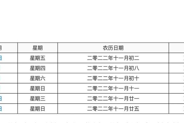 2025年农历5月11日黄道吉日 5月11日宜忌什么