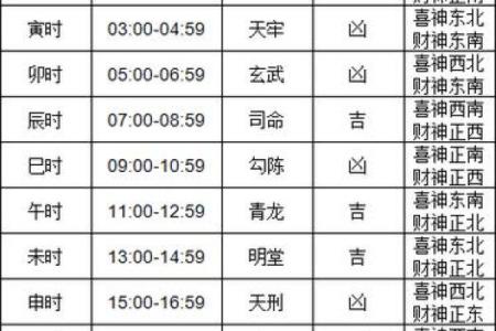 2025年阴历十月二十黄道吉日 农历十月黄道吉日一览表
