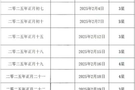 2025年结婚黄道吉日一览表及查询方法,2025年结婚的好日子