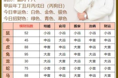 属鼠2025年12月剪发黄道吉日一览表 属鼠2025年12月理发最吉利的日子