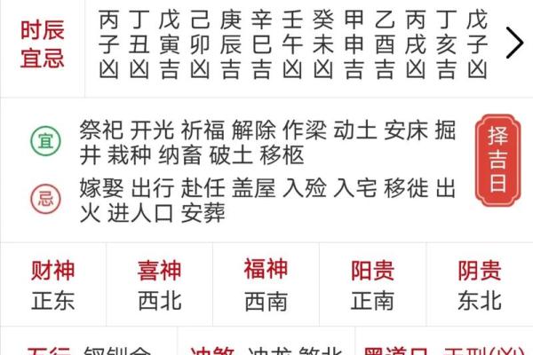 2018年12月黄道吉日 2018年阴历12月12是什么命