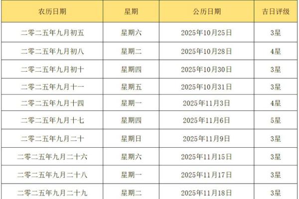 2025农历五月搬家黄道吉日表格(农历5月搬家的黄道吉日)