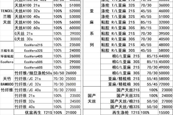 67月份搬家的黄道吉日(67月份搬家的黄道吉日是哪几天)