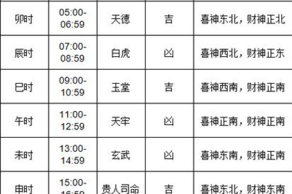 黄道吉日里动土什么意思(黄历中动土选哪个日子比较好)