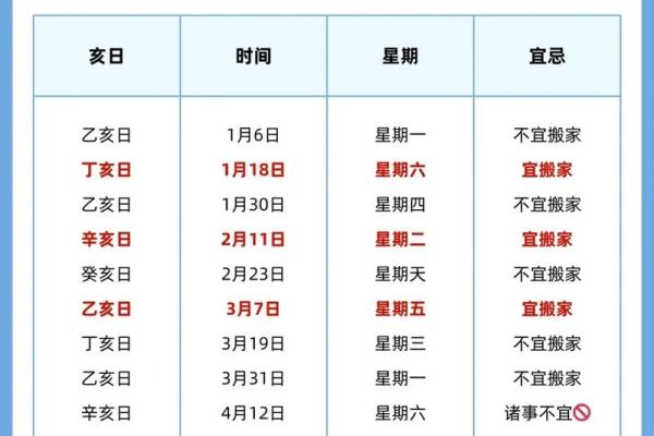 2025年7月黄道吉日乔迁新居(2025年入宅吉日)