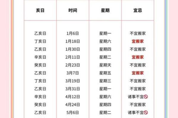 7月什么日子适合搬家(7月哪天适合搬家入住)