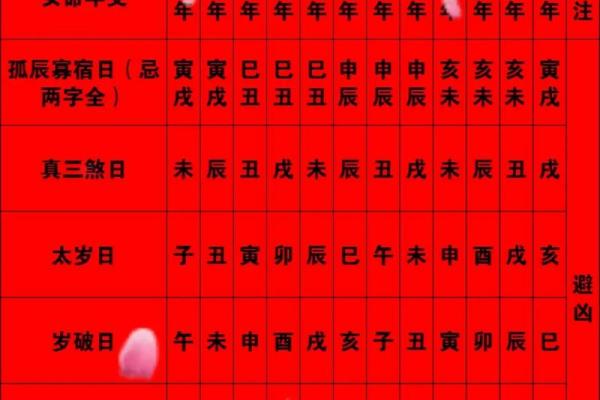 7月订婚黄道吉日查询(7月订婚黄道吉日查询表)