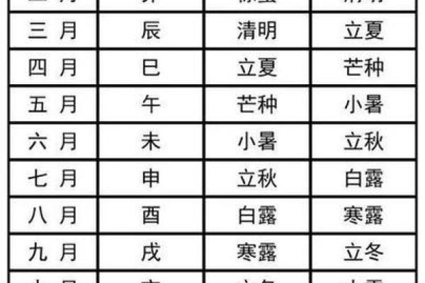 乔迁新居吉日7月份查询(乔迁黄道吉日2025年7月份黄道吉日查询)