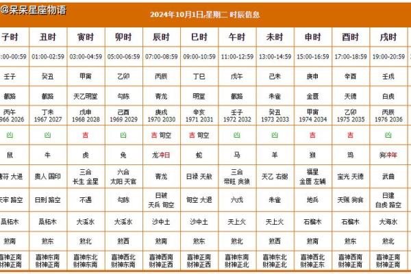 2024年建房动土吉日一览表(2024年最好的黄道吉日)