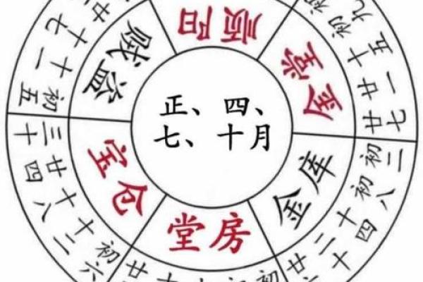 2025年七月剃头择日指南
