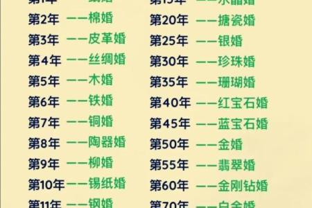 7月结婚吉日有哪几天(七月结婚日子)
