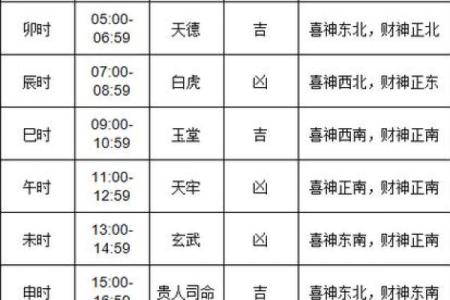 黄道吉日里动土什么意思(黄历中动土选哪个日子比较好)