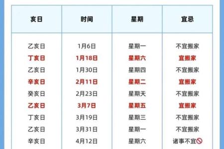 2025年7月黄道吉日乔迁新居(2025年入宅吉日)