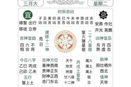 2025年7月交易吉日宜忌速查表