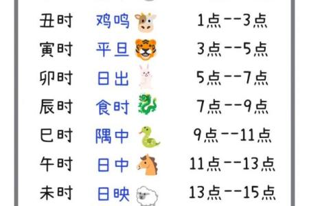2025年7月会友吉日最佳时辰表