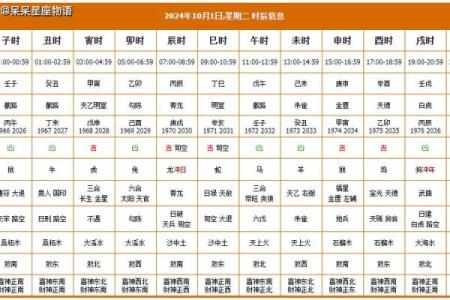 2024年建房动土吉日一览表(2024年最好的黄道吉日)