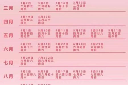 2025年7月婚庆吉日大全