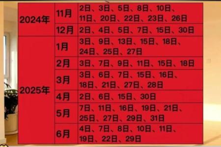 2025年7月动土最吉利日子