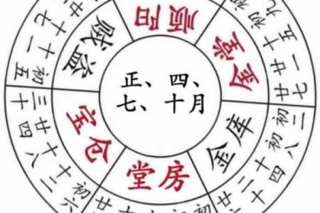 2025年七月剃头择日指南