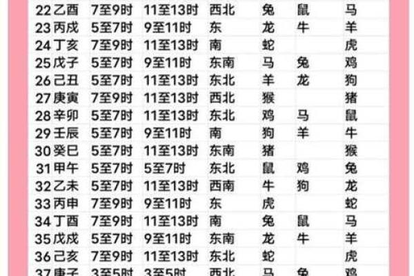 2019年9月份黄道吉日(2019年9月黄道吉日一览表_万年历)
