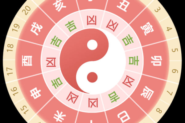 2025年7月上任吉日最佳时辰表