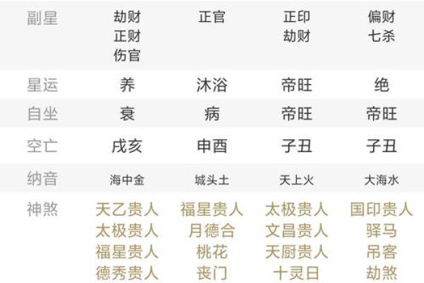 10月份动土黄道吉日(十月份动土吉日)