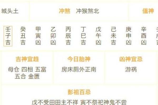 7月份黄道吉日动土(黄历2025年7月动土黄道吉日查询)