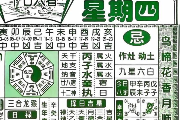 2025年7月作灶吉日宜忌速查表 2025年7月作灶吉日宜忌速查表