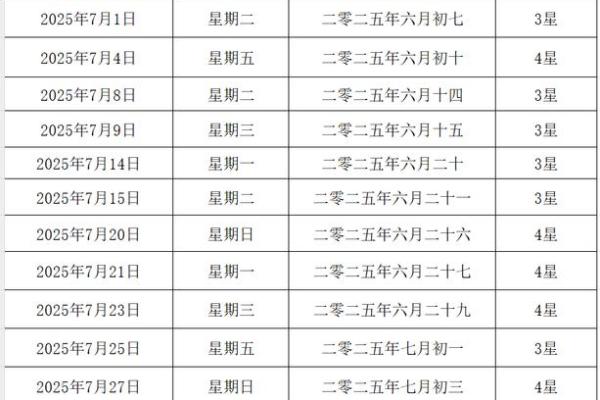 2025年7月开工动土黄道吉日(20257月份开工黄道吉日)