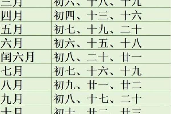 2025年7月平治道涂吉日宜忌速查表