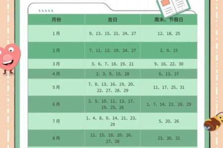 2025年7月造仓吉日专业推荐