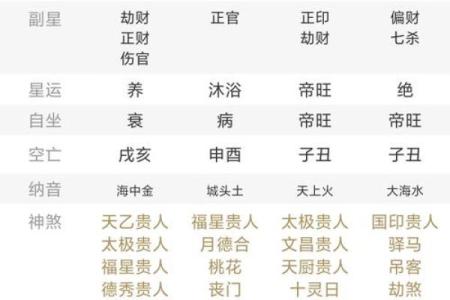 10月份动土黄道吉日(十月份动土吉日)