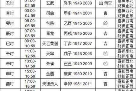 2025年7月破土吉日宜忌速查表