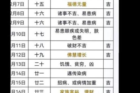 2025年7月平治道涂吉日宜忌速查表