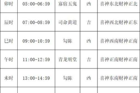 2025年7月修造黄道吉日