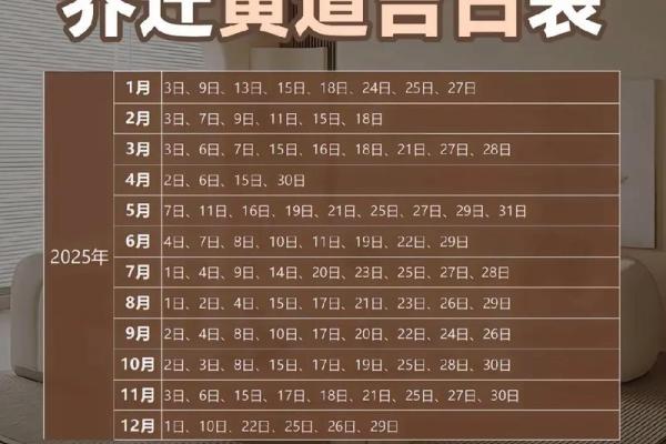 7月乔迁黄道吉日2025(7月乔迁黄道吉日)