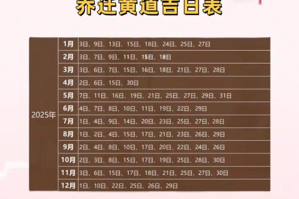 7月适合乔迁的黄道吉日2025(2025年七月适合乔迁的日子)