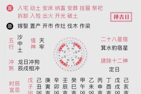 2025年7月入宅吉日宜忌速查表
