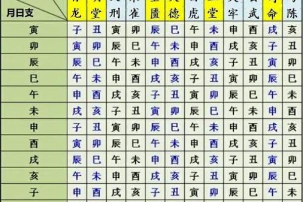 7月份黄道吉日一览表(7月份黄道吉日一览表2025年)