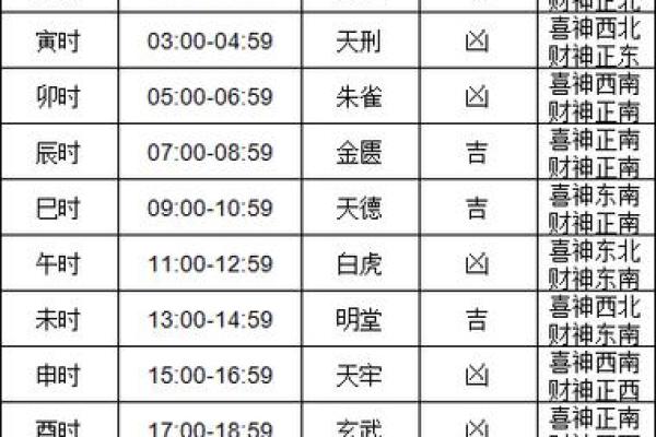 2024年六月搬家黄道吉日(2024年六月搬家黄道吉日有哪几天)
