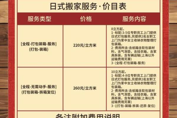7月份搬家吉日表(17年一月搬家须知)