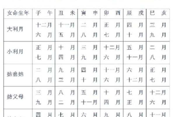 7月结婚吉日查询(7月结婚吉日查询吉时)