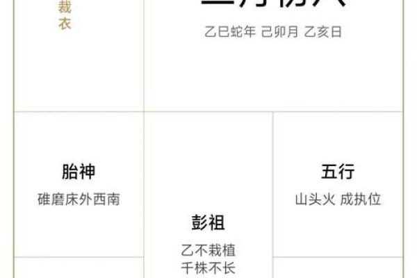 2025年7月作灶吉日权威发布