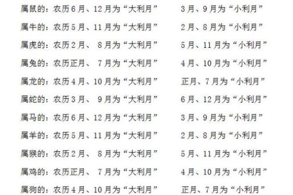 12结婚吉日查询(结婚吉日查询口诀)