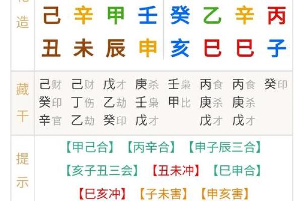 2025年7月补垣吉日最佳时辰表